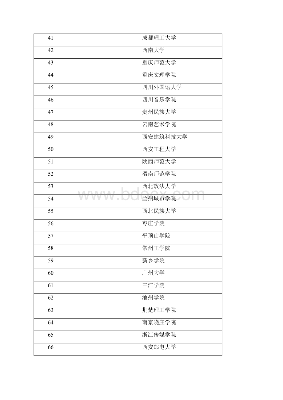 优质201X福建编导专业大学排名范文模板 10页.docx_第3页