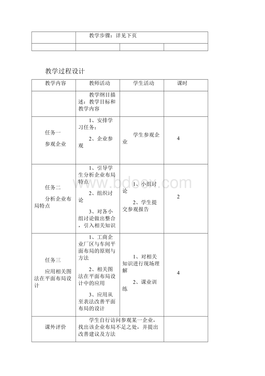 《企业物流管理》课程设计xin.docx_第2页