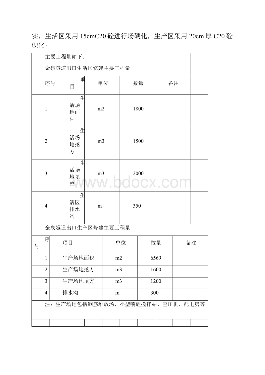 隧道临建方案.docx_第3页