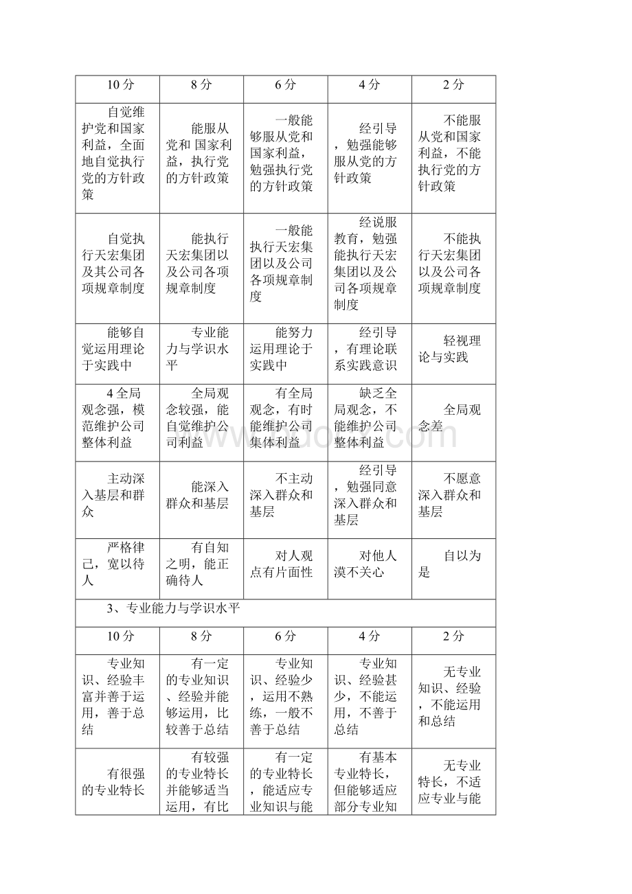 绩效评估的方法.docx_第3页