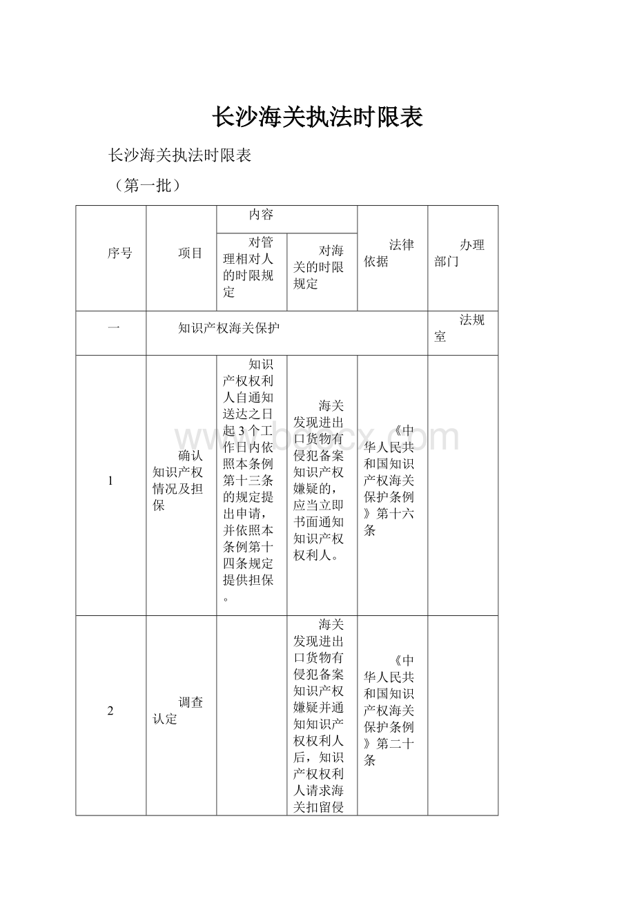 长沙海关执法时限表.docx_第1页