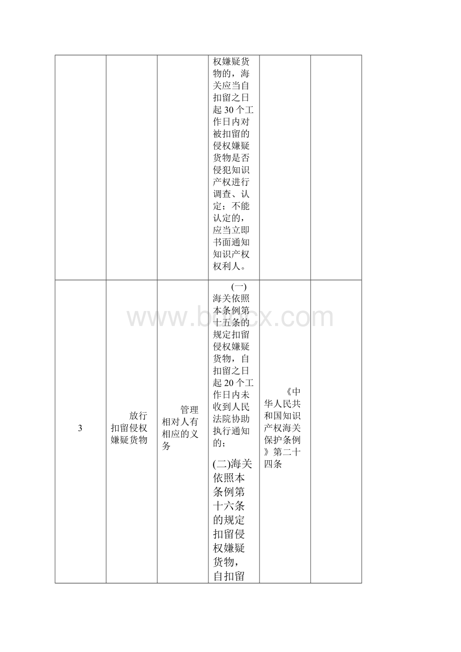 长沙海关执法时限表.docx_第2页