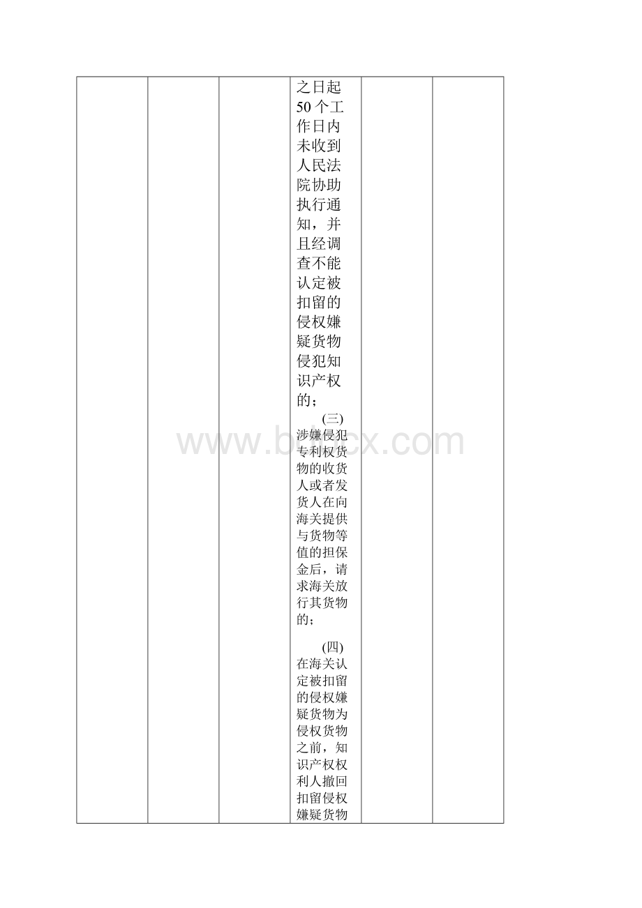 长沙海关执法时限表.docx_第3页