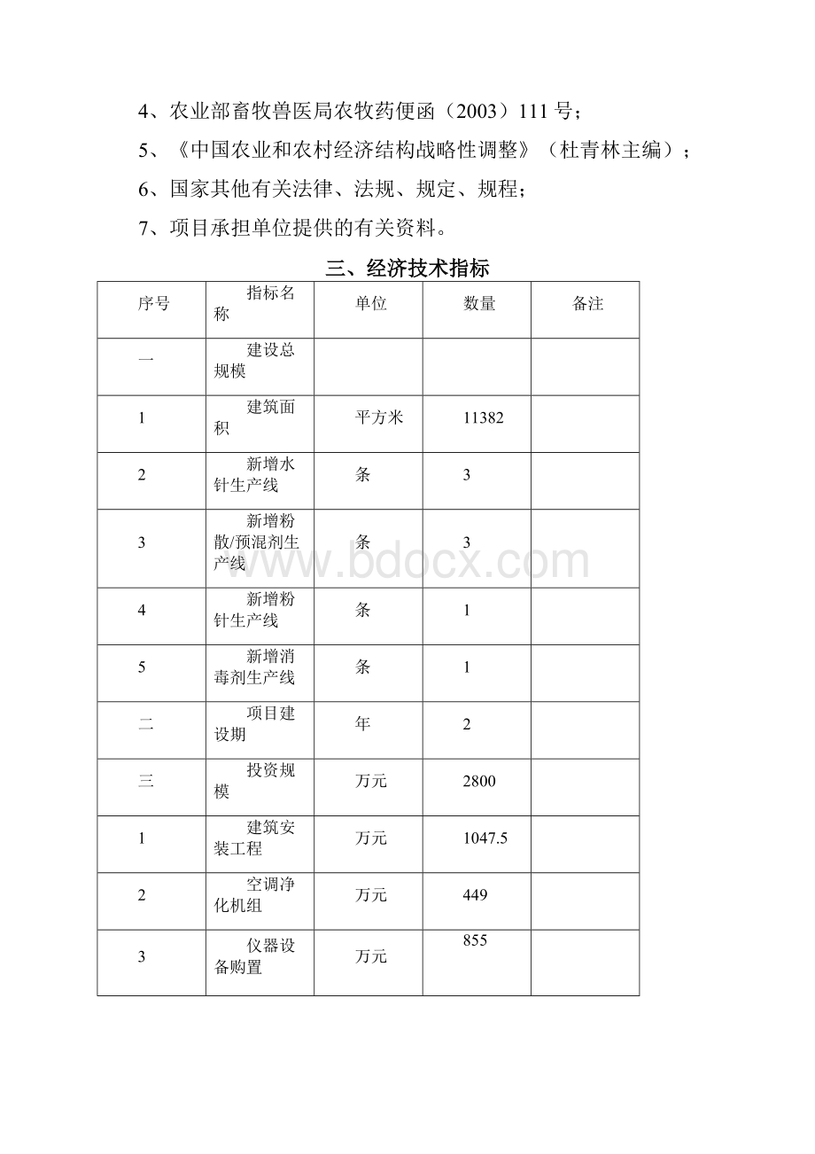 年产5000吨动物医药生产线建设项目可行性研报告88.docx_第3页