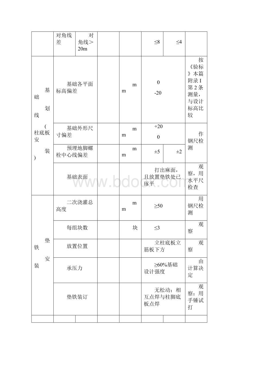 锅炉本体安装.docx_第2页