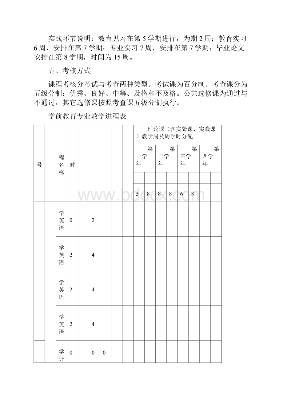 学前教育专业中英文.docx_第2页