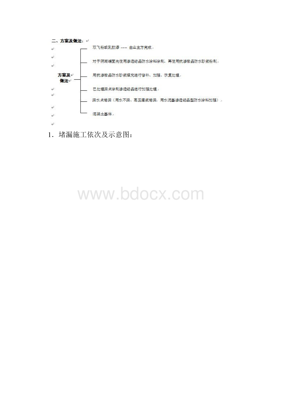 地下车库防水堵漏施工方案DOC.docx_第2页