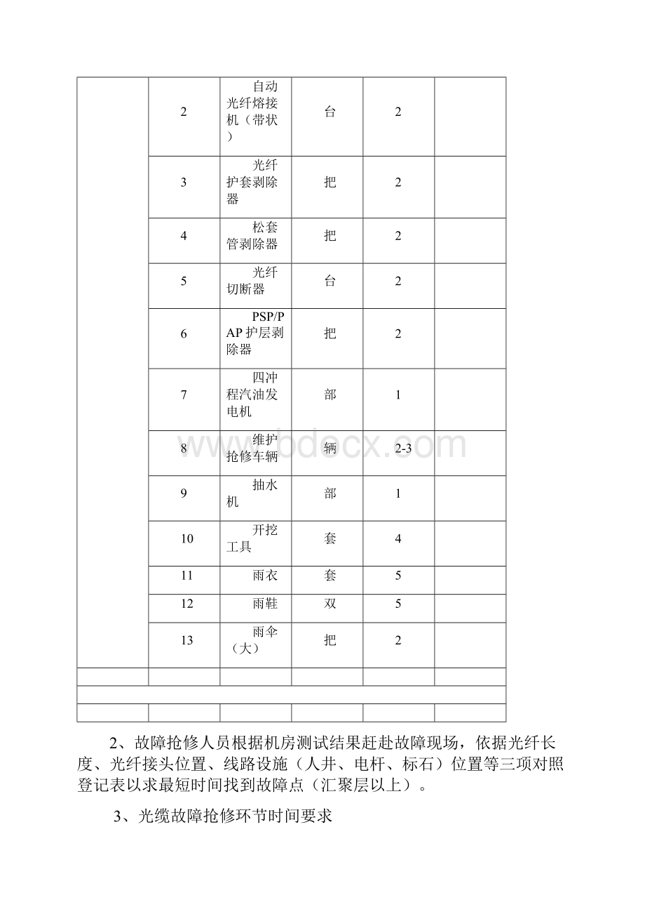 大型活动期间通信保障应急处理预案.docx_第3页