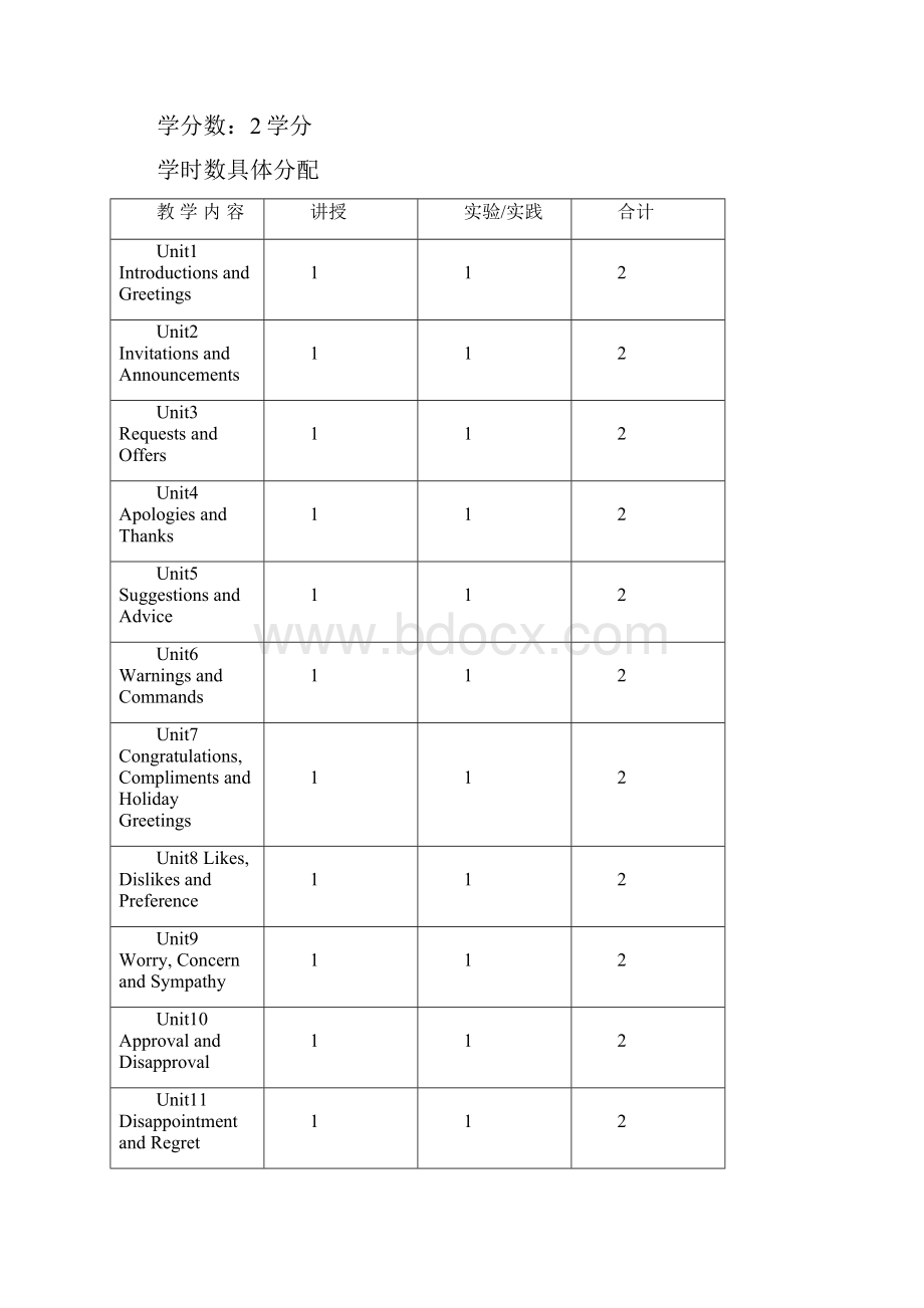 英语视听说课程大纲.docx_第2页