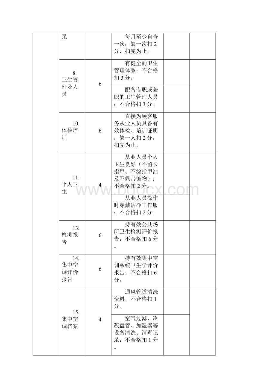 4类公共场所量化分级评分表版全解.docx_第2页