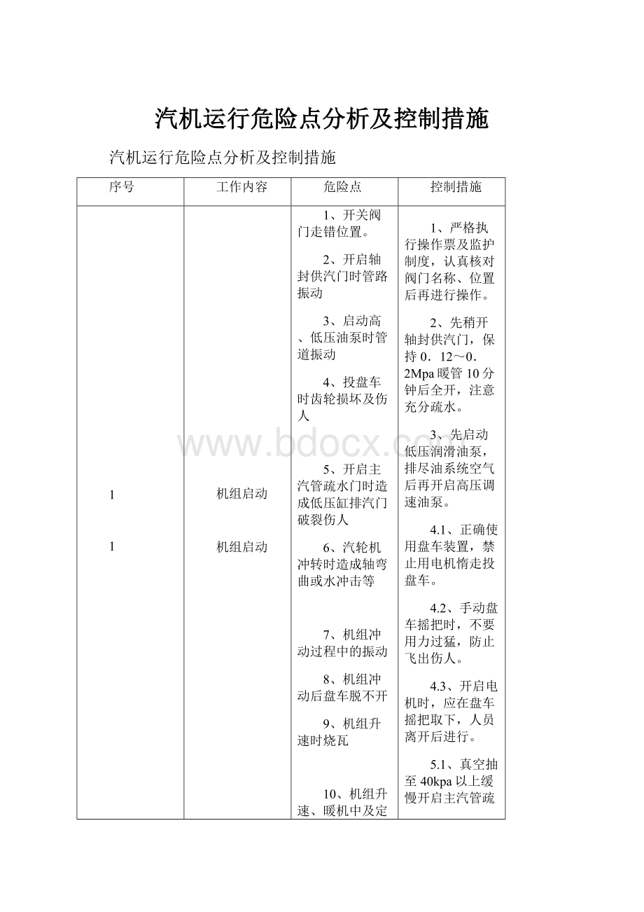 汽机运行危险点分析及控制措施.docx_第1页