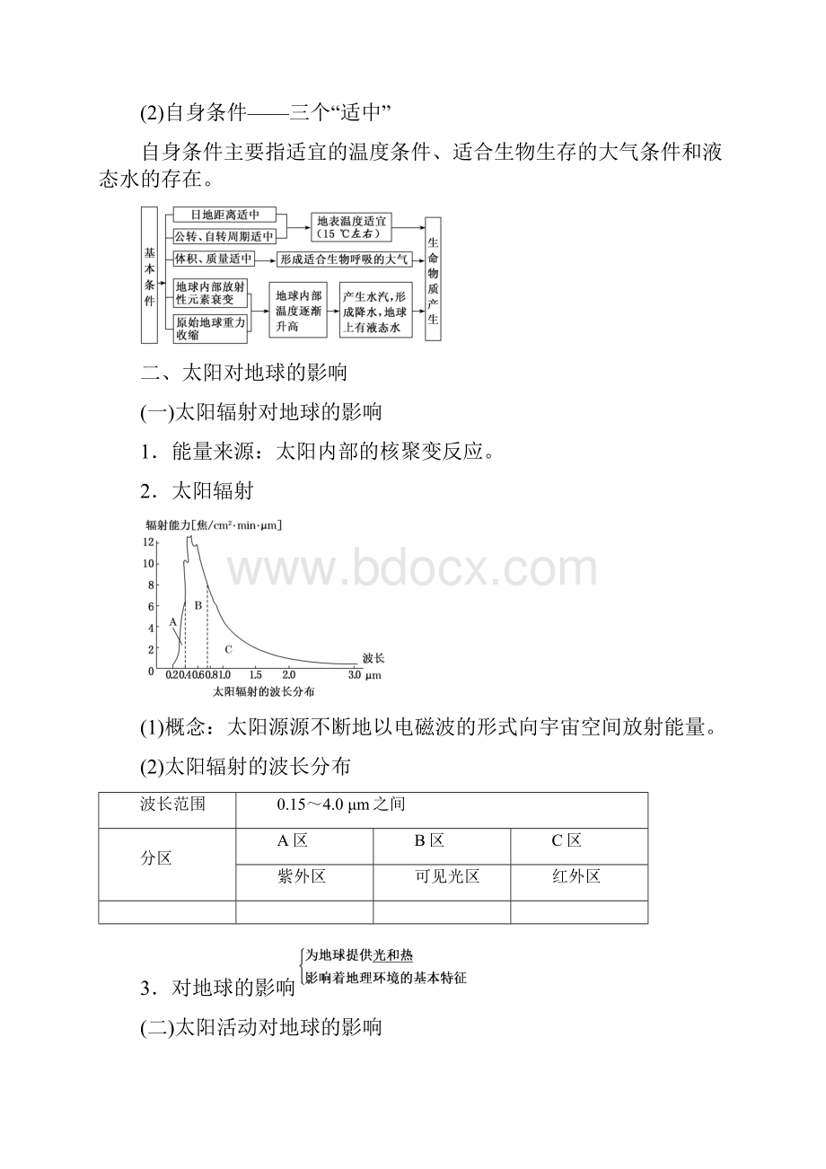 第三讲 地球在宇宙中太阳对地球的影响地球的圈层结构.docx_第3页