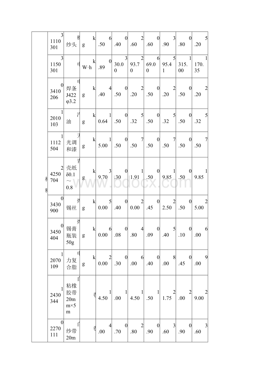 电机检查接线及调试定额版江苏省.docx_第2页