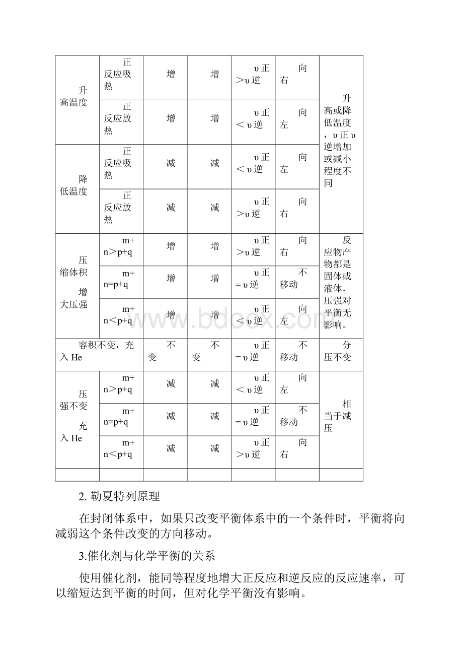 版化学一轮精品复习学案72 化学平衡状态 化学平衡的移动选修4.docx_第3页