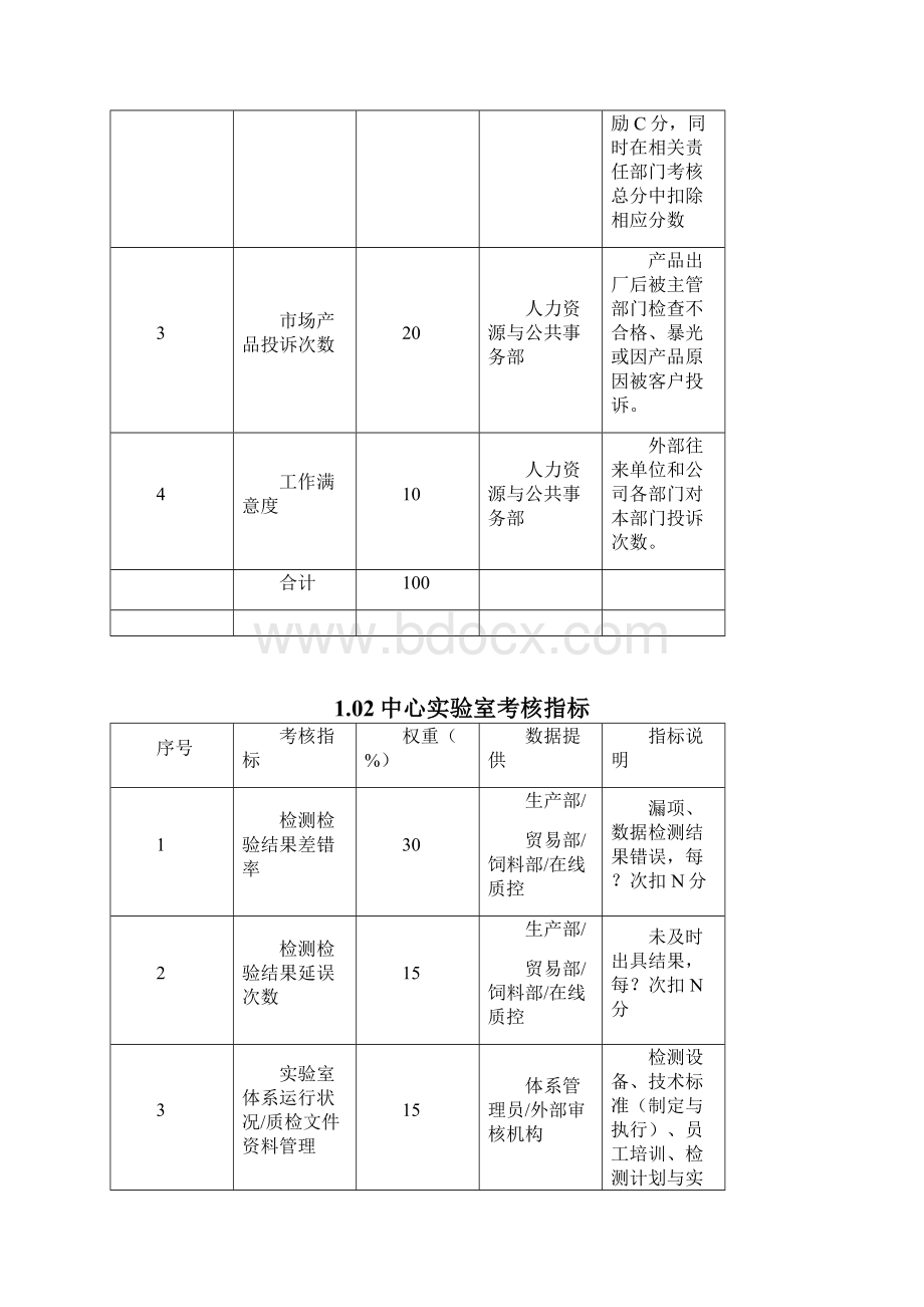 质量管理绩效考核指标.docx_第3页