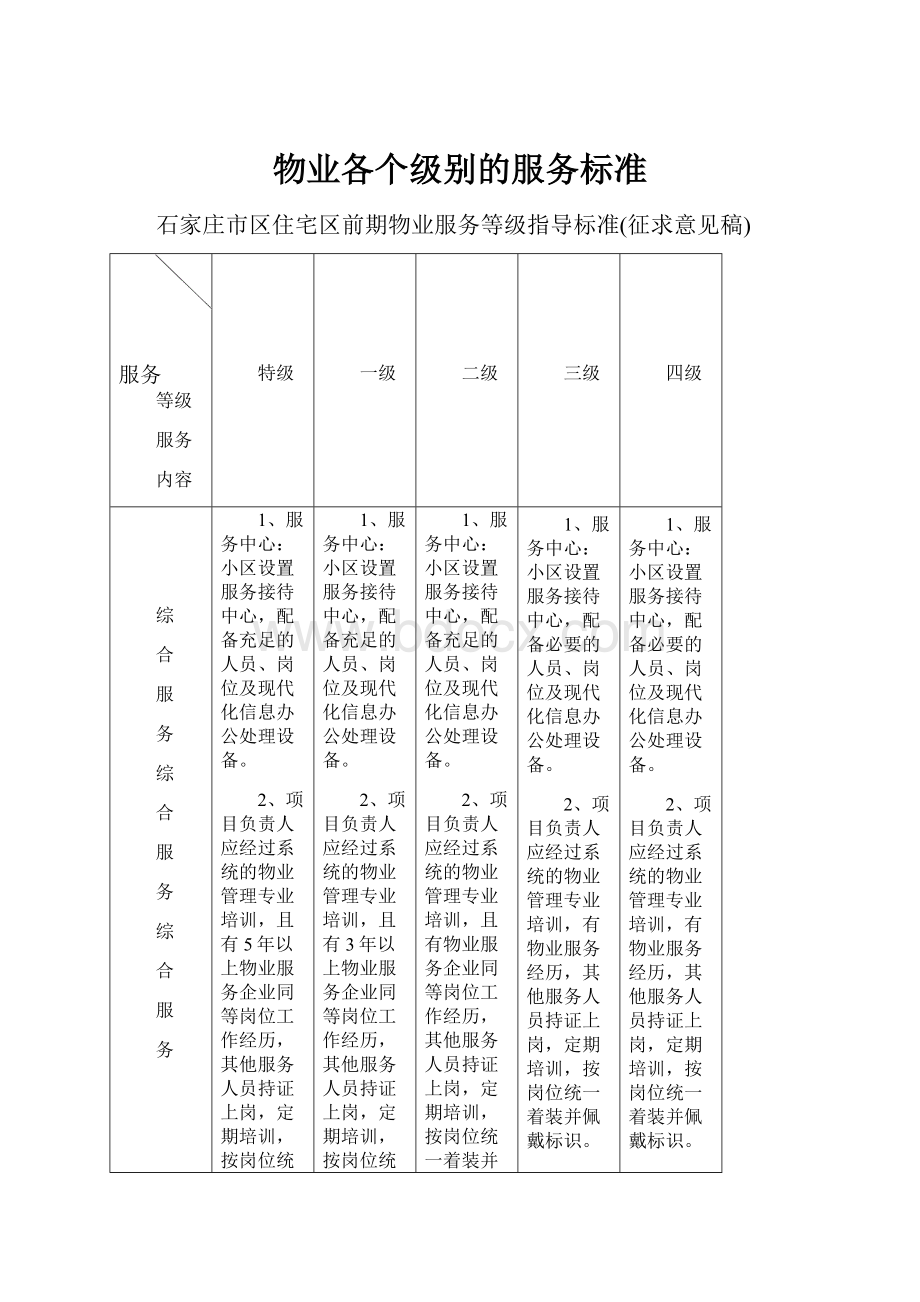 物业各个级别的服务标准.docx_第1页