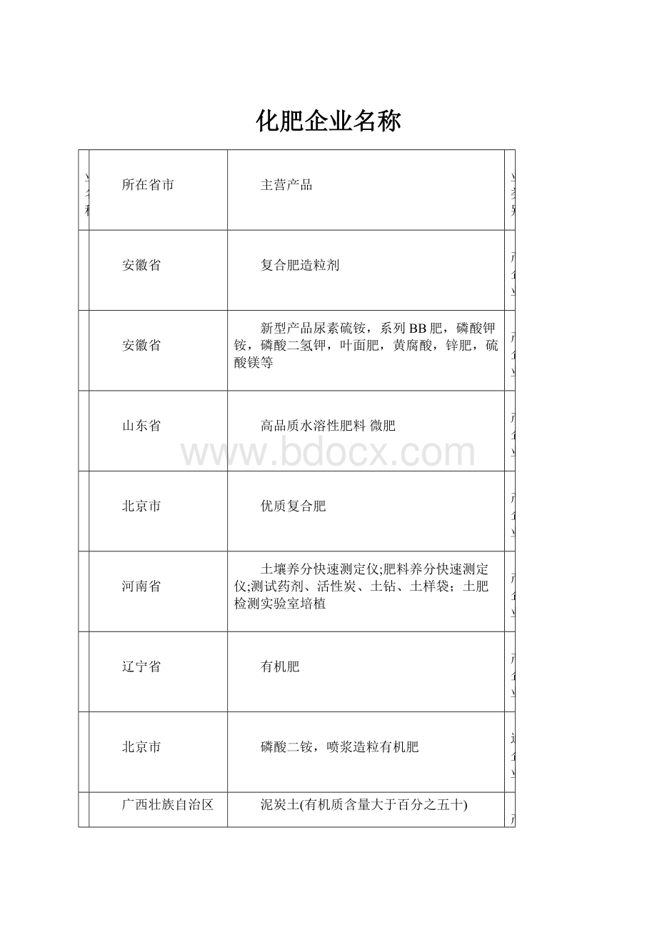 化肥企业名称.docx