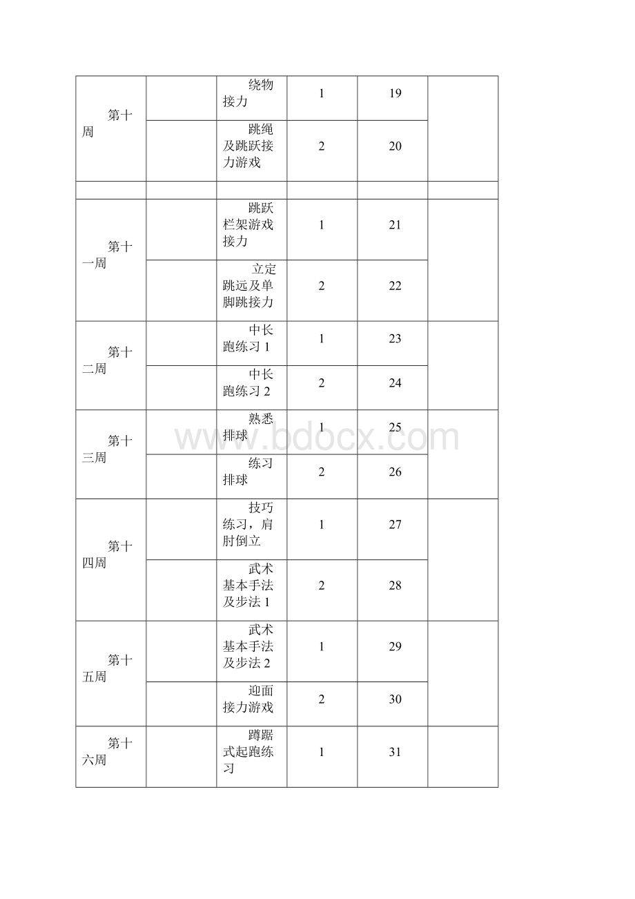 五年级上册体育电子教案.docx_第3页