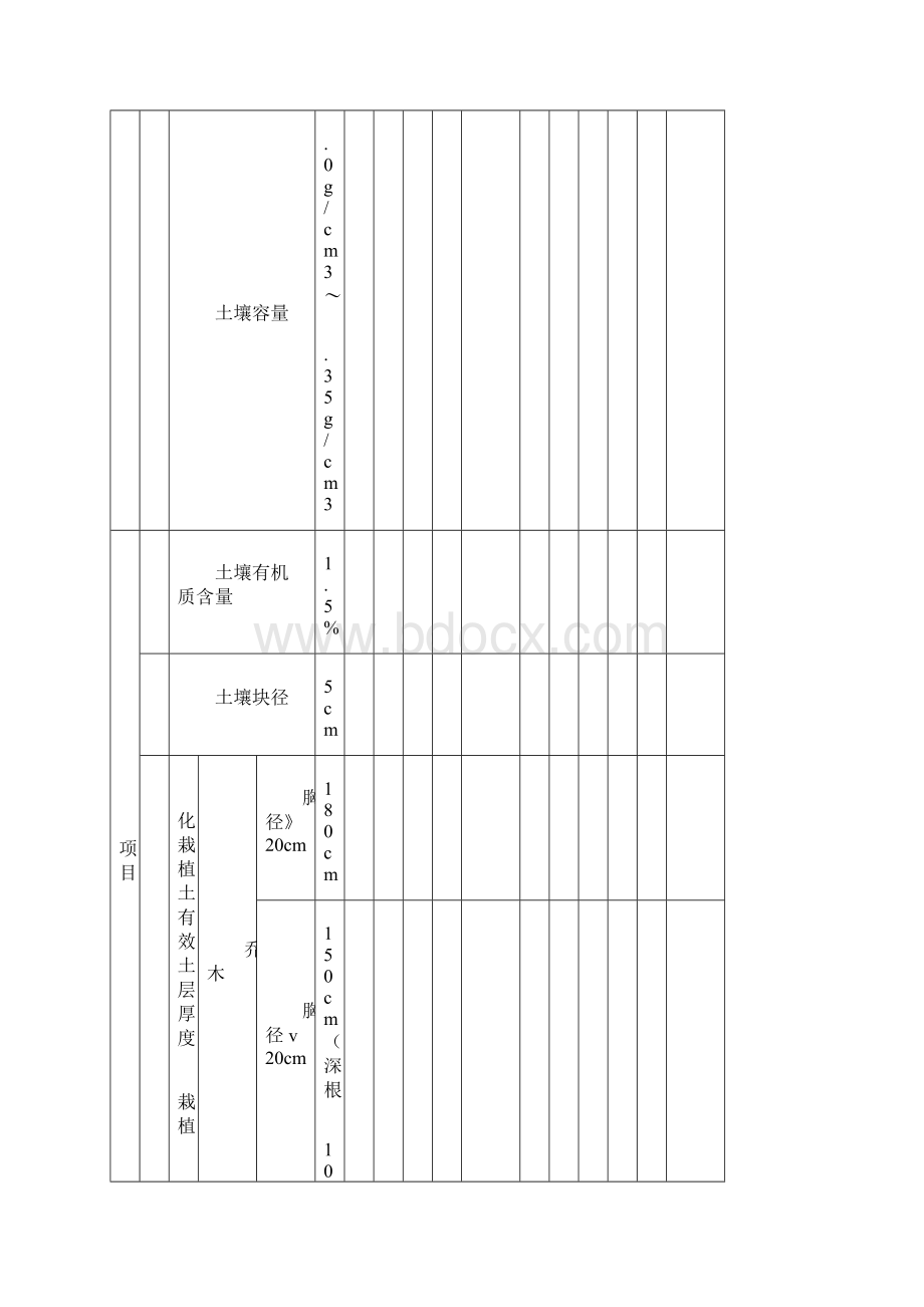 《园林绿化工程施工及验收规范》CJJ82表格86758.docx_第2页