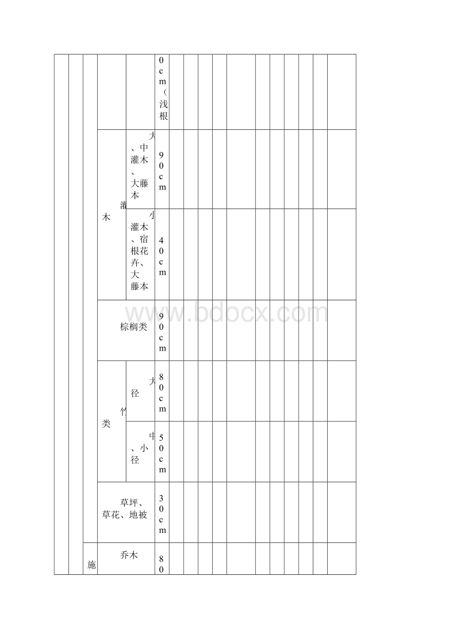 《园林绿化工程施工及验收规范》CJJ82表格86758.docx_第3页