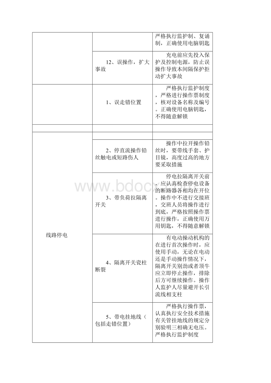 运行操作危险点分析.docx_第3页