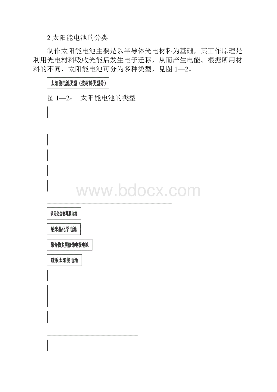 太阳能光伏制造业行业状况太阳能电池行业发展规划.docx_第3页