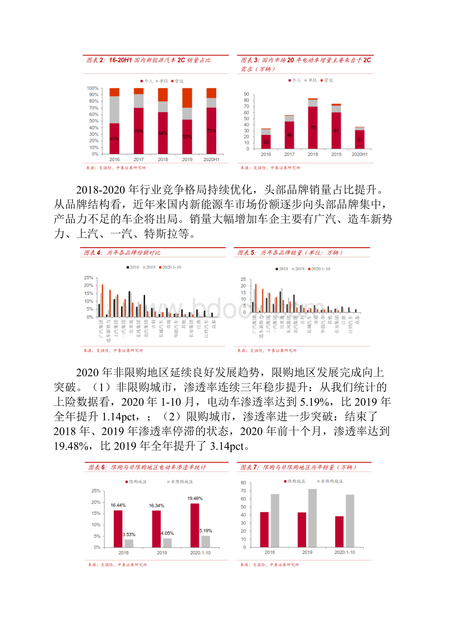 国内新能源车终端市场分析报告.docx_第2页