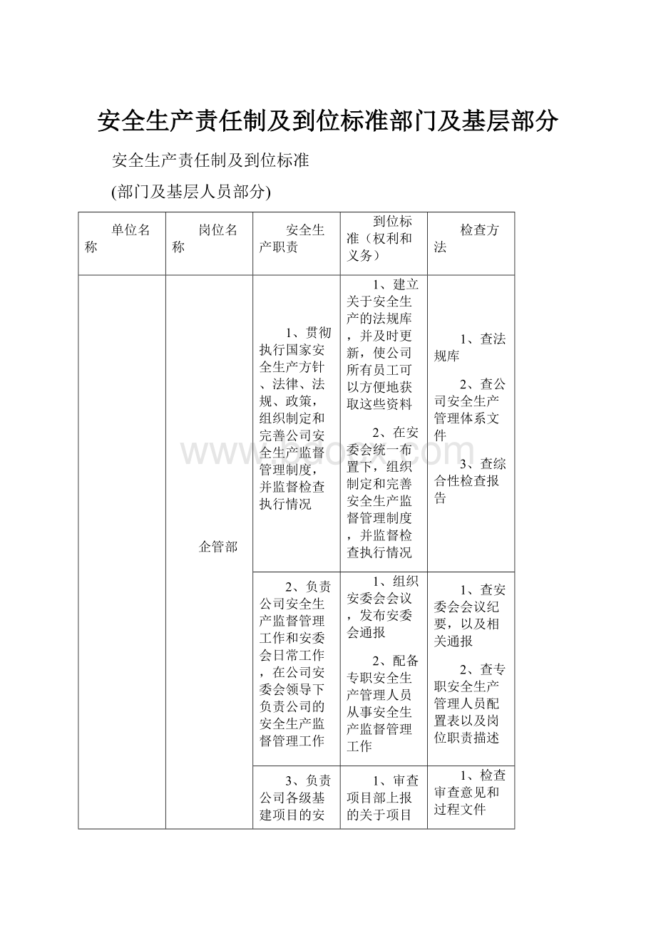 安全生产责任制及到位标准部门及基层部分.docx_第1页