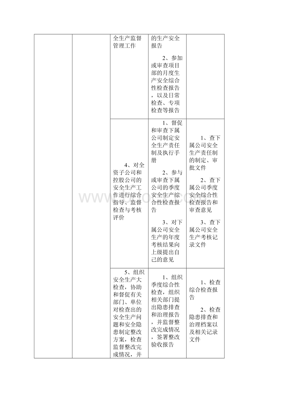 安全生产责任制及到位标准部门及基层部分.docx_第2页