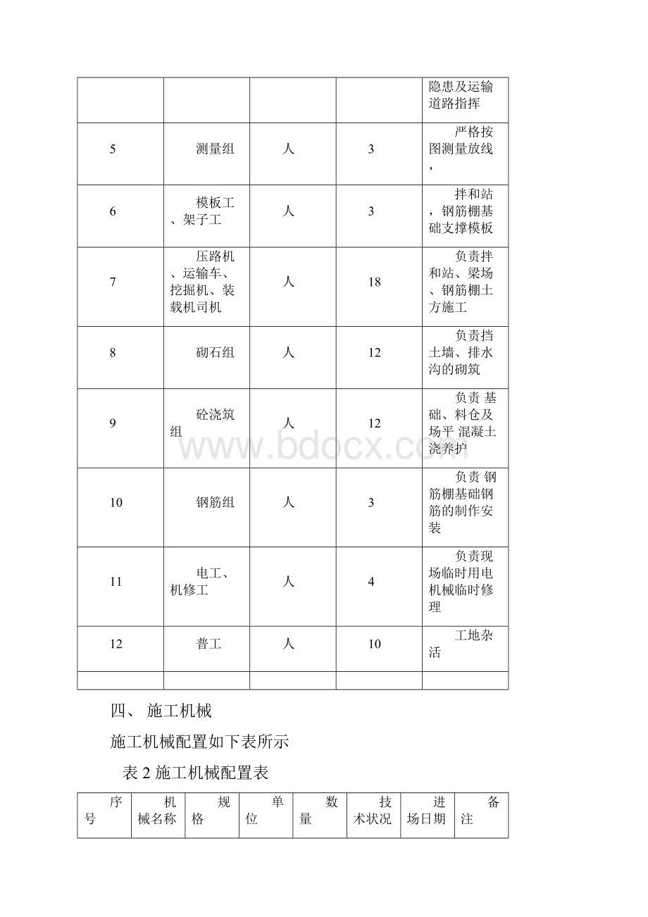 最新三场建设施工方案修改资料.docx_第3页