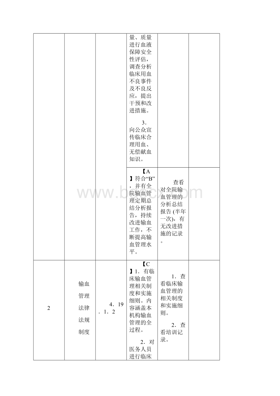 输血科三级综合医院评审标准.docx_第3页