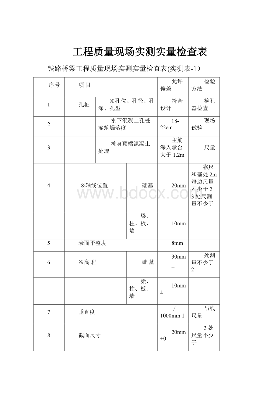 工程质量现场实测实量检查表.docx