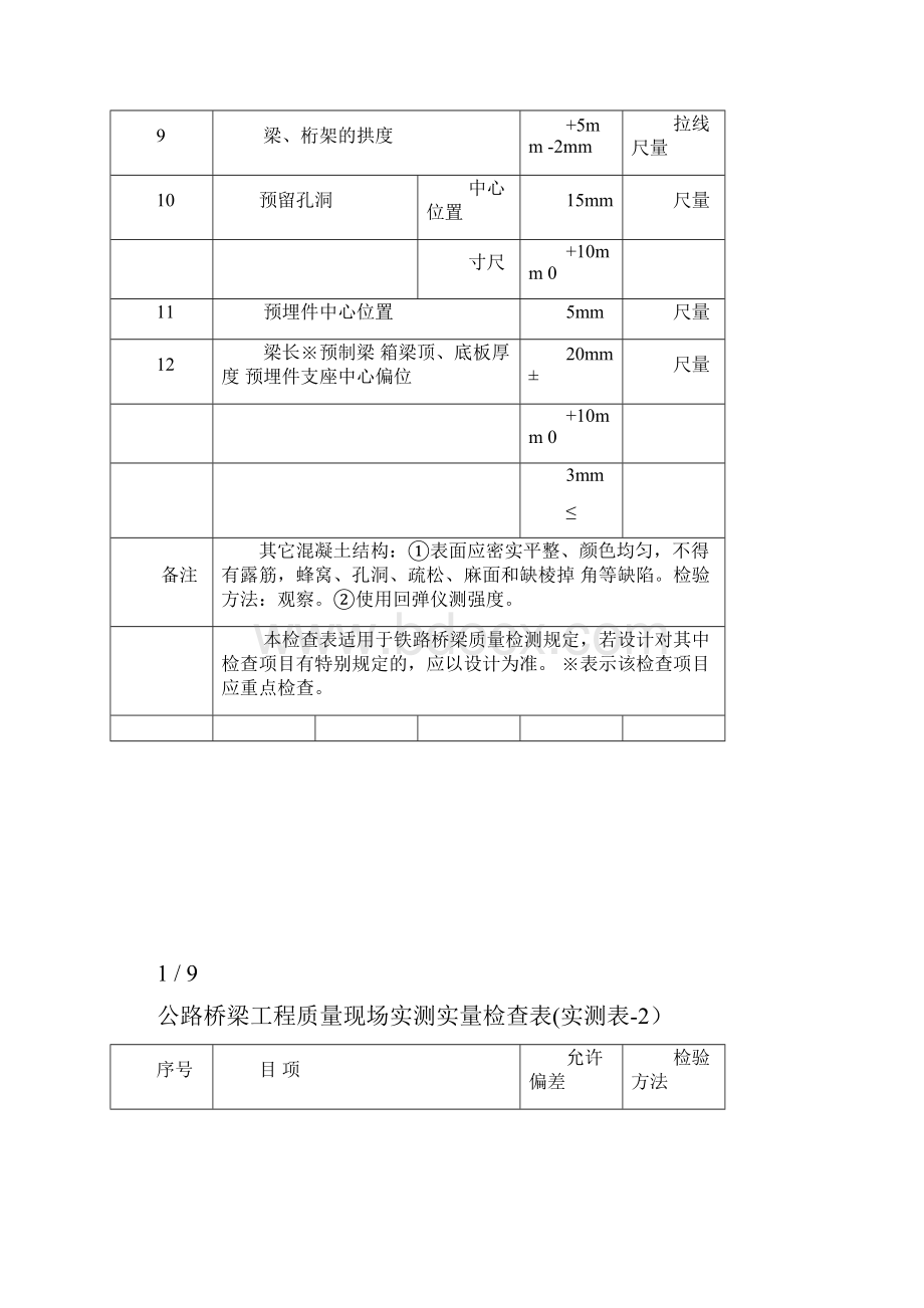 工程质量现场实测实量检查表.docx_第2页