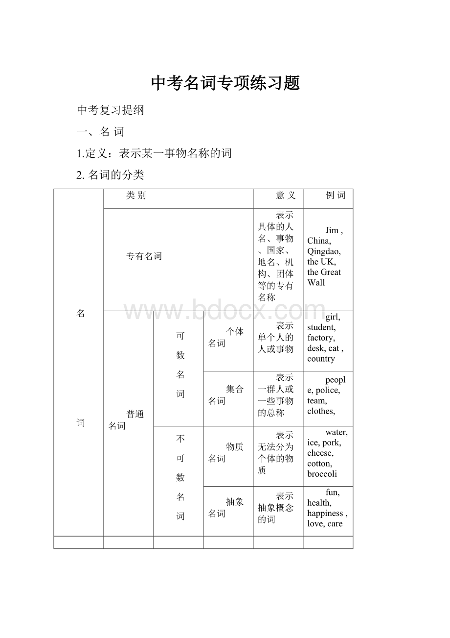 中考名词专项练习题.docx_第1页