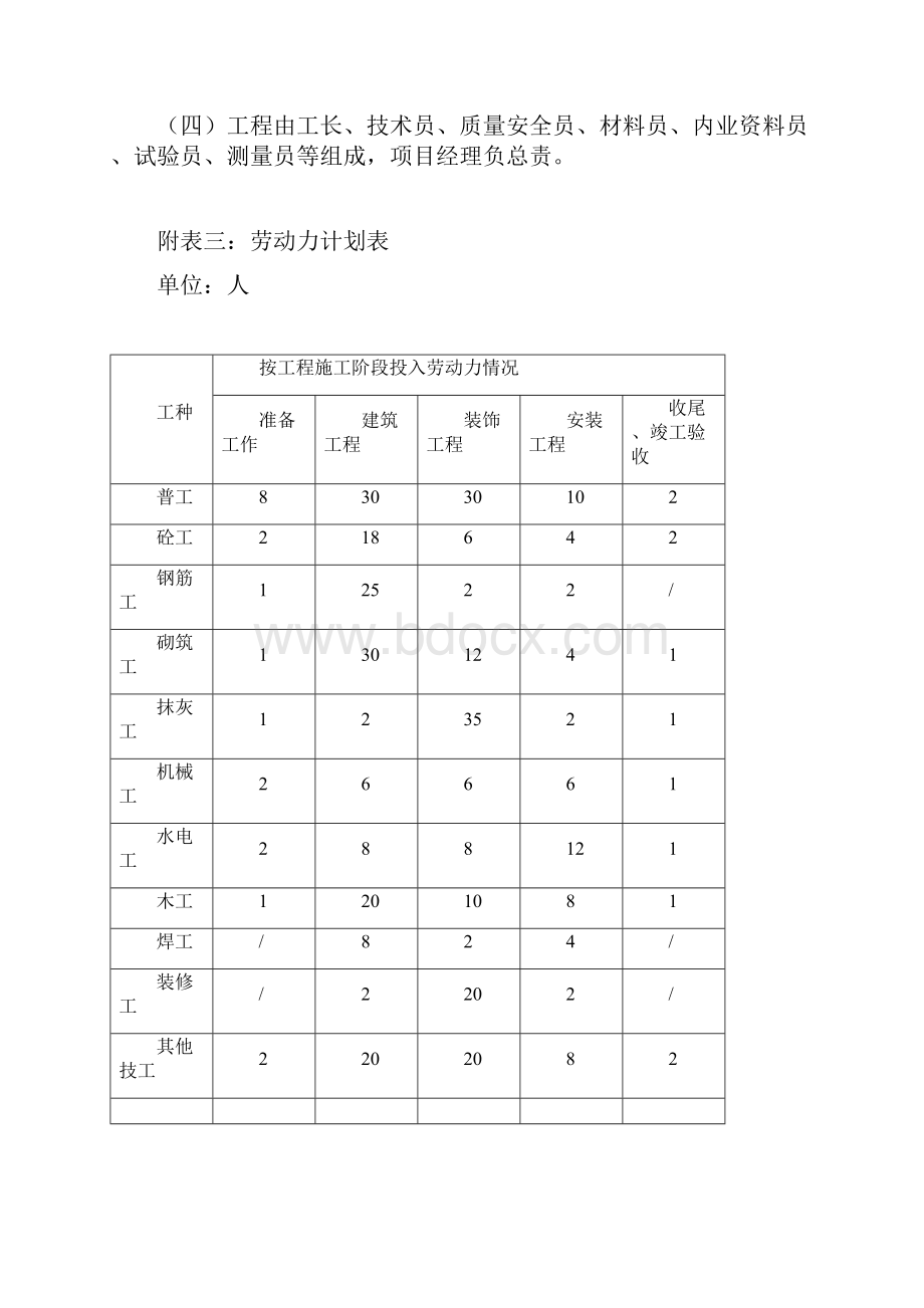 资源配备计划.docx_第2页