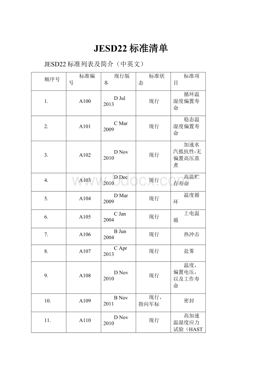 JESD22标准清单.docx_第1页