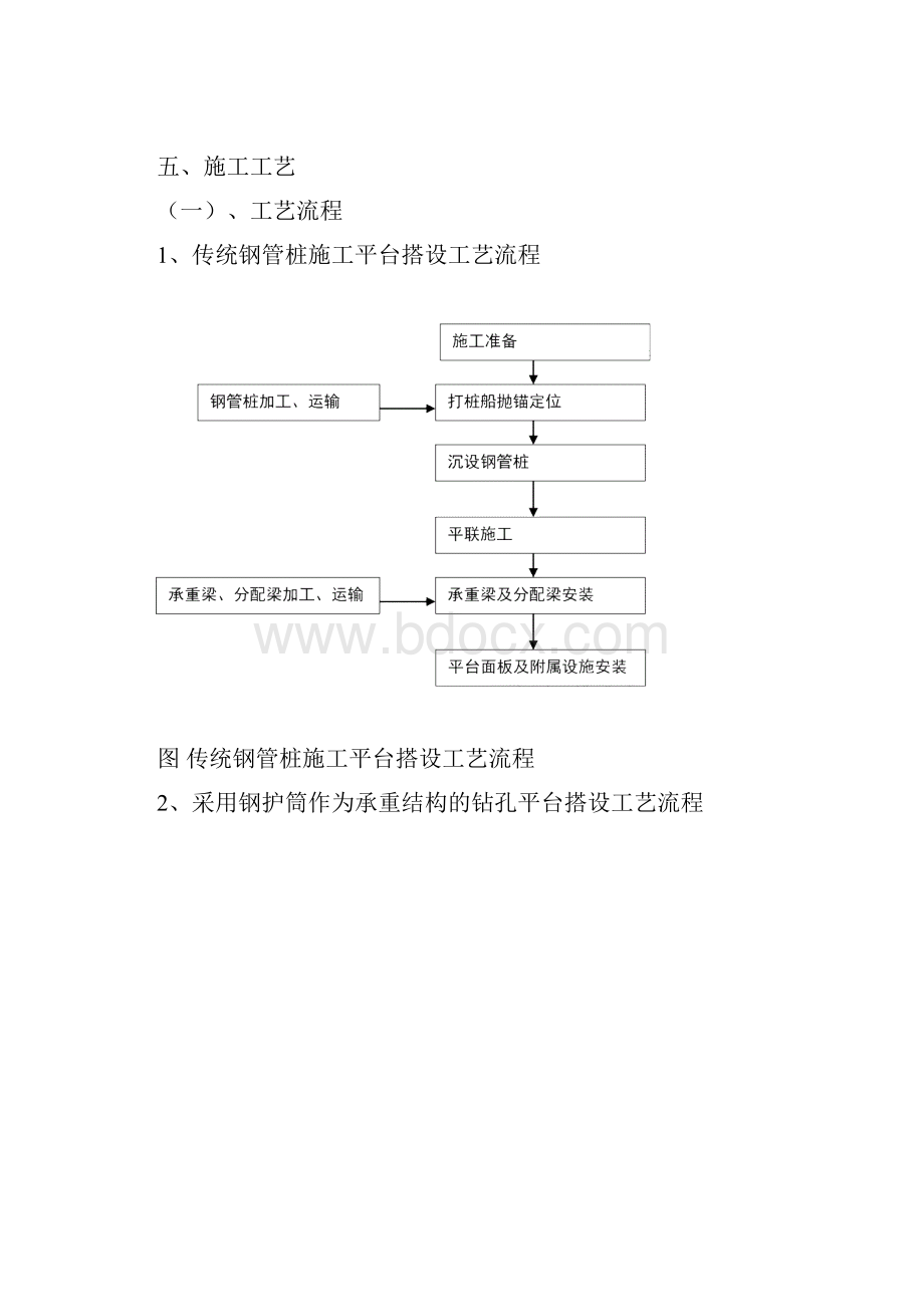 超长超大直径钻孔灌注桩施工工法最终.docx_第2页