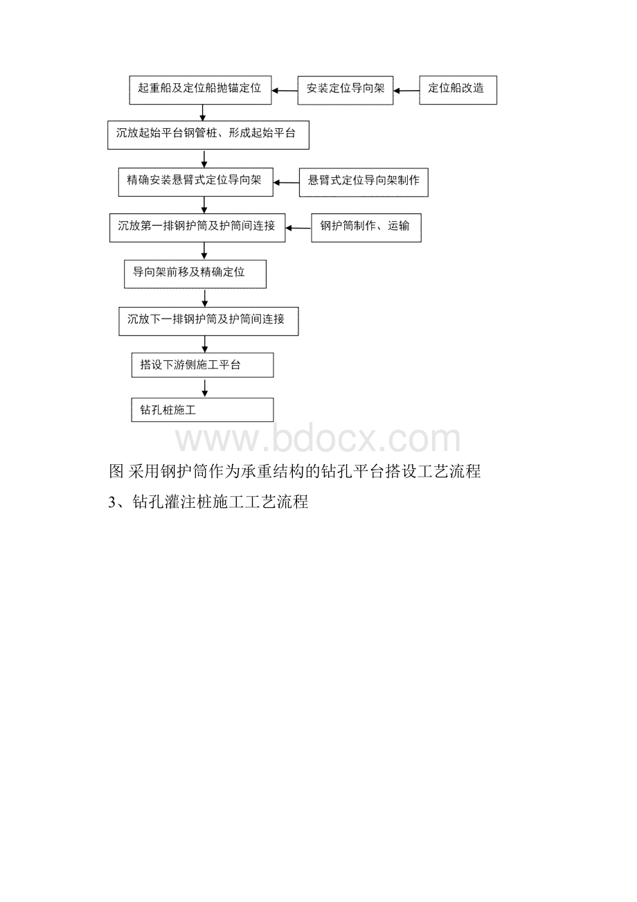 超长超大直径钻孔灌注桩施工工法最终.docx_第3页