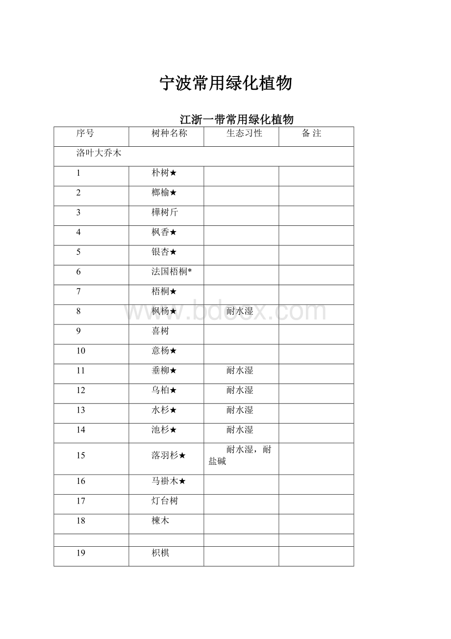 宁波常用绿化植物.docx