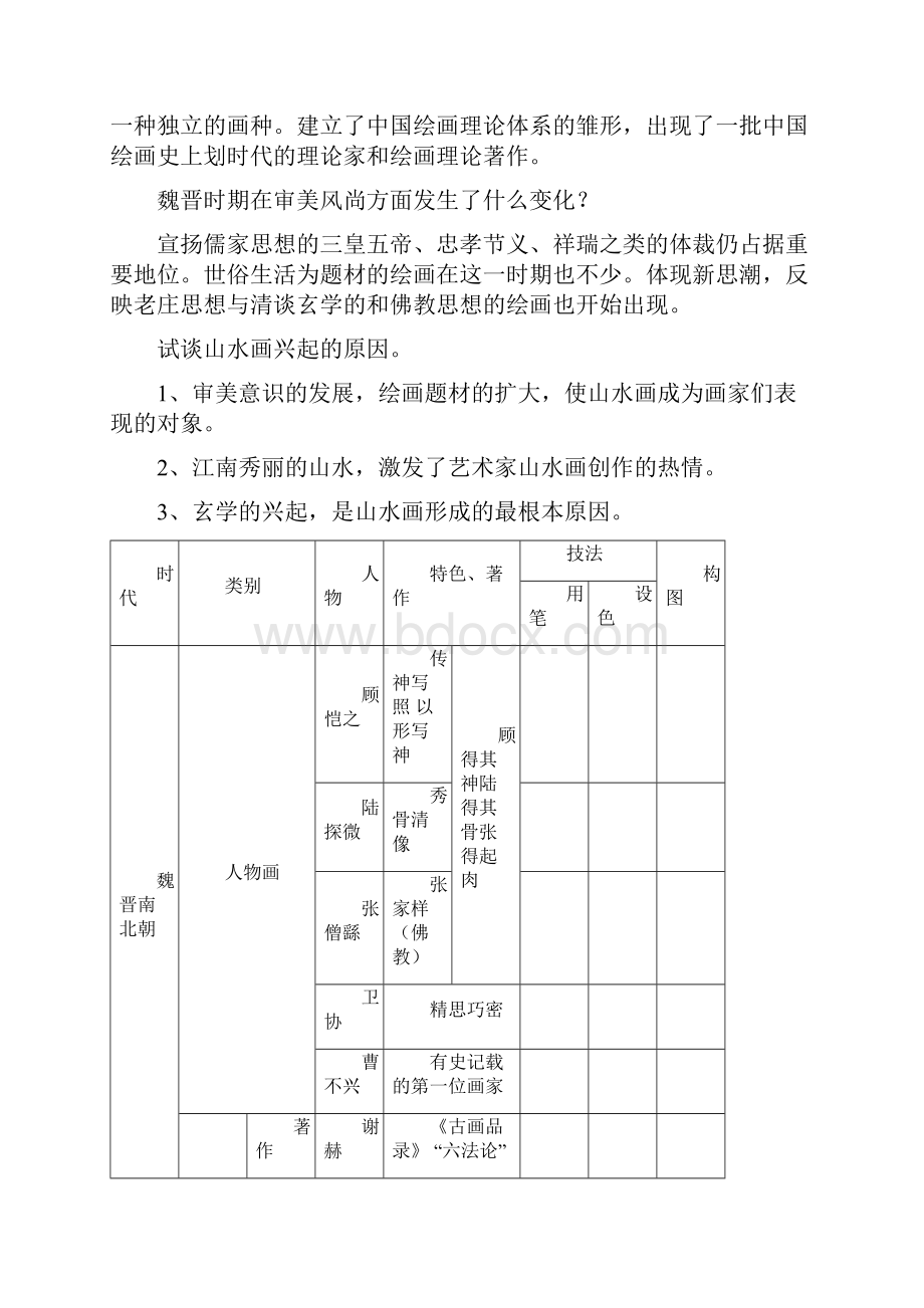 中国美术史 各朝代发展新特点电子教案.docx_第2页