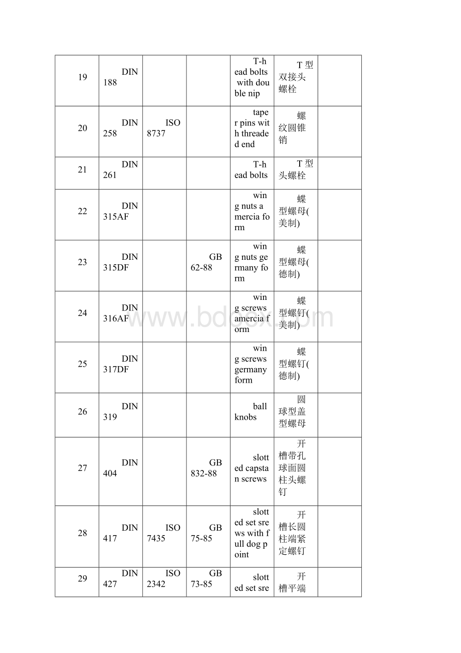 徳标国标标准件对照表.docx_第3页