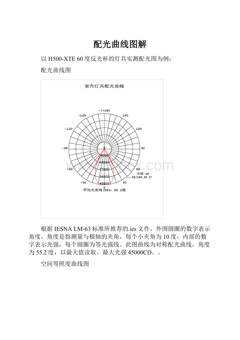 配光曲线图解.docx_第1页