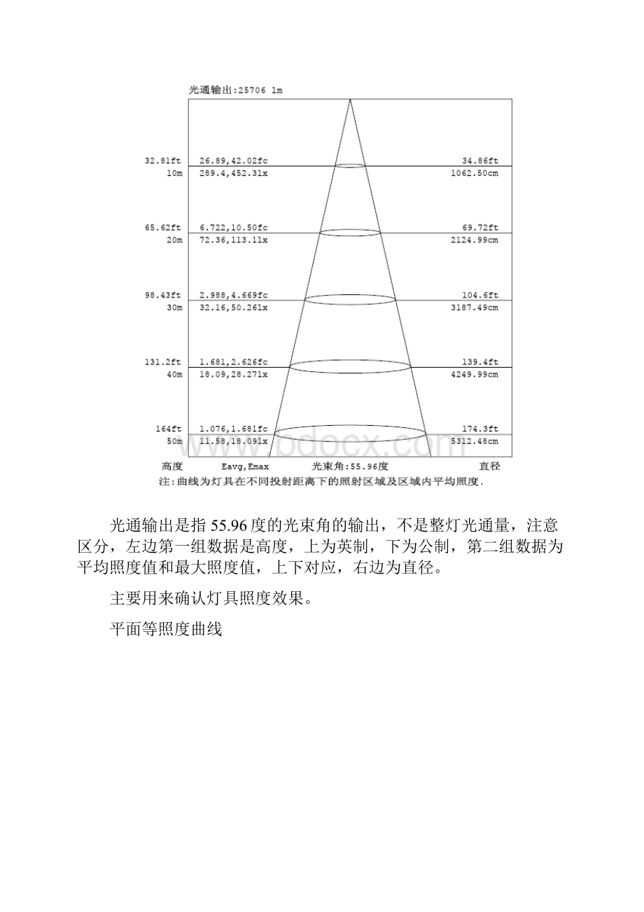 配光曲线图解.docx_第3页