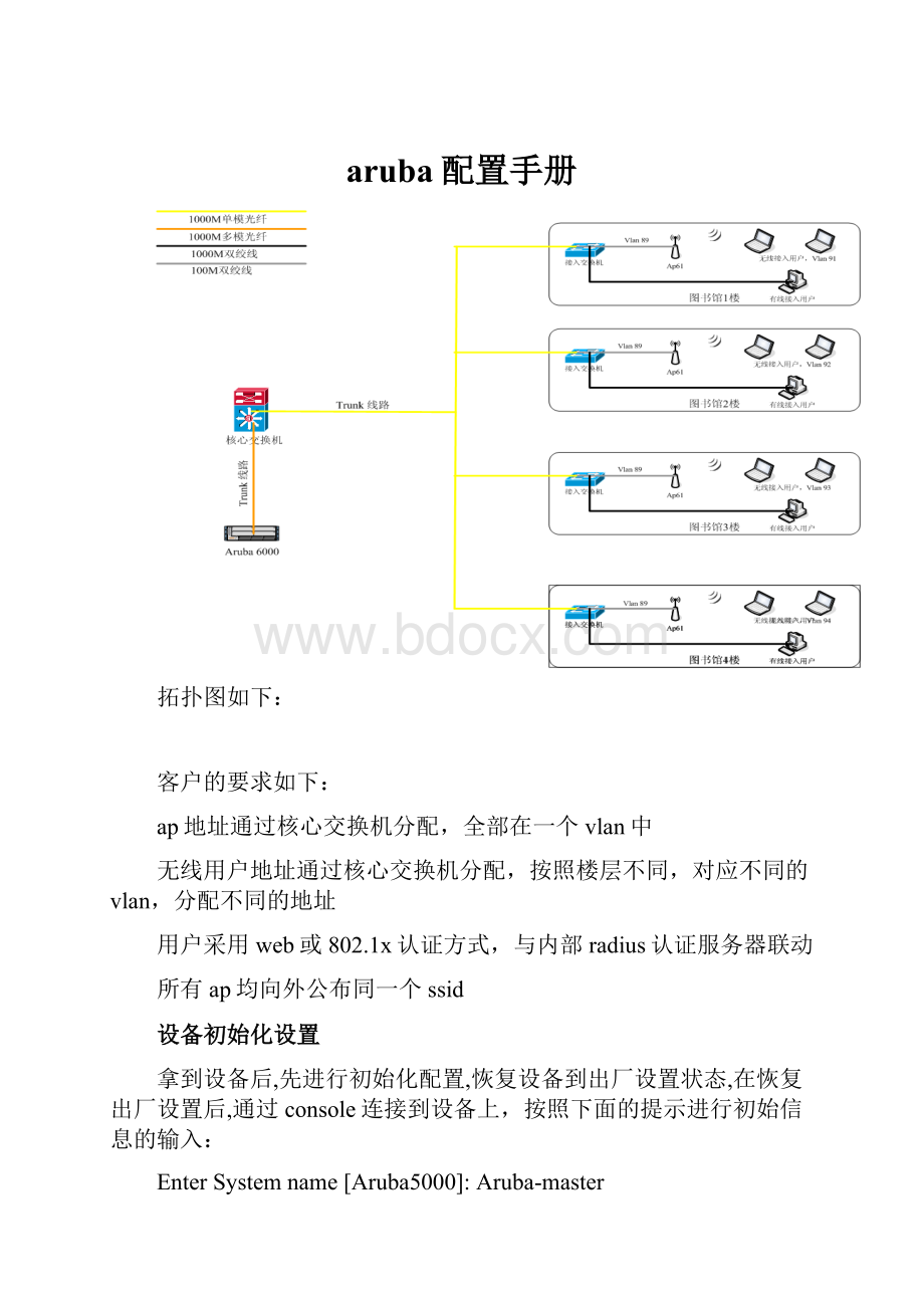 aruba配置手册.docx_第1页