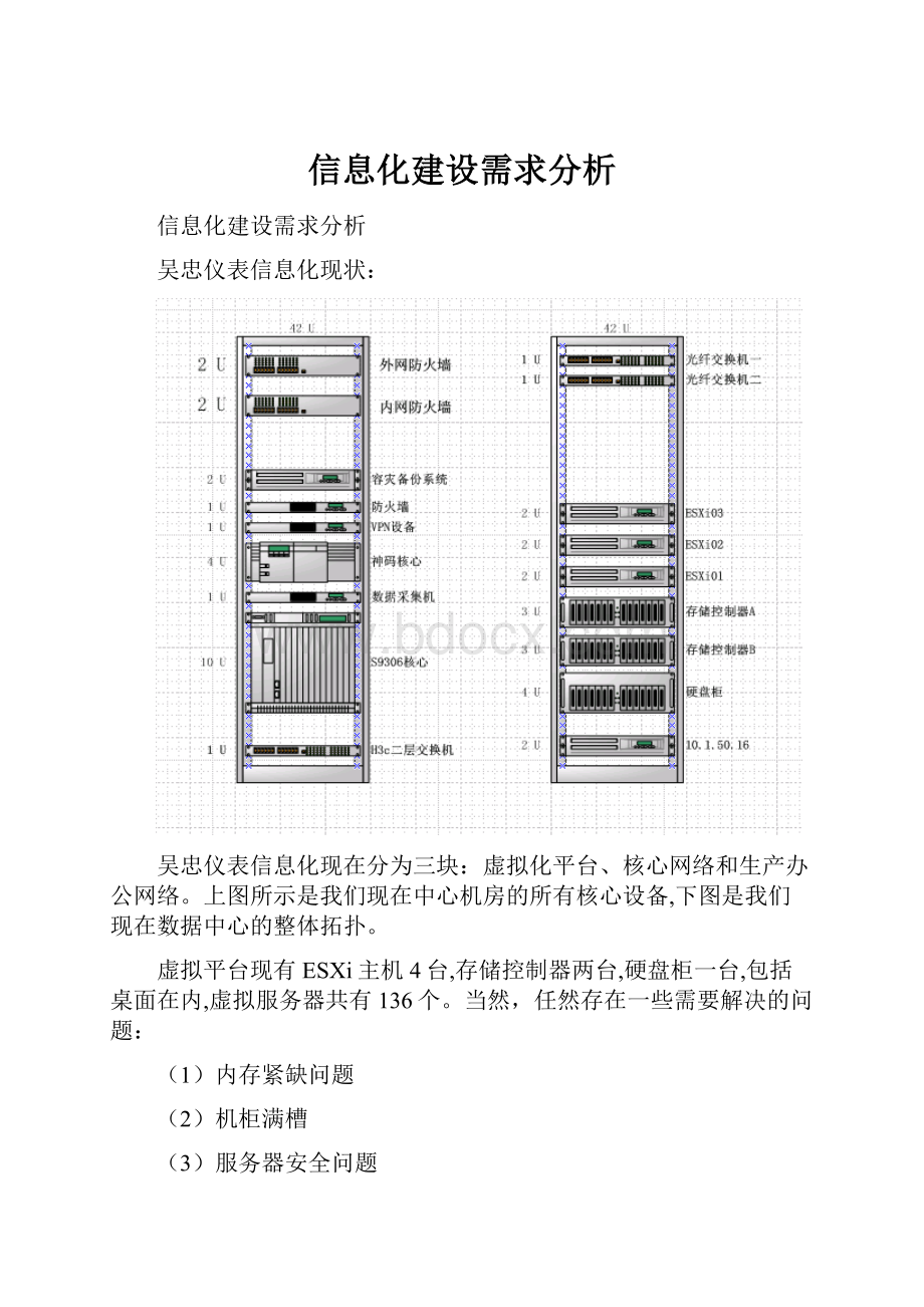 信息化建设需求分析.docx