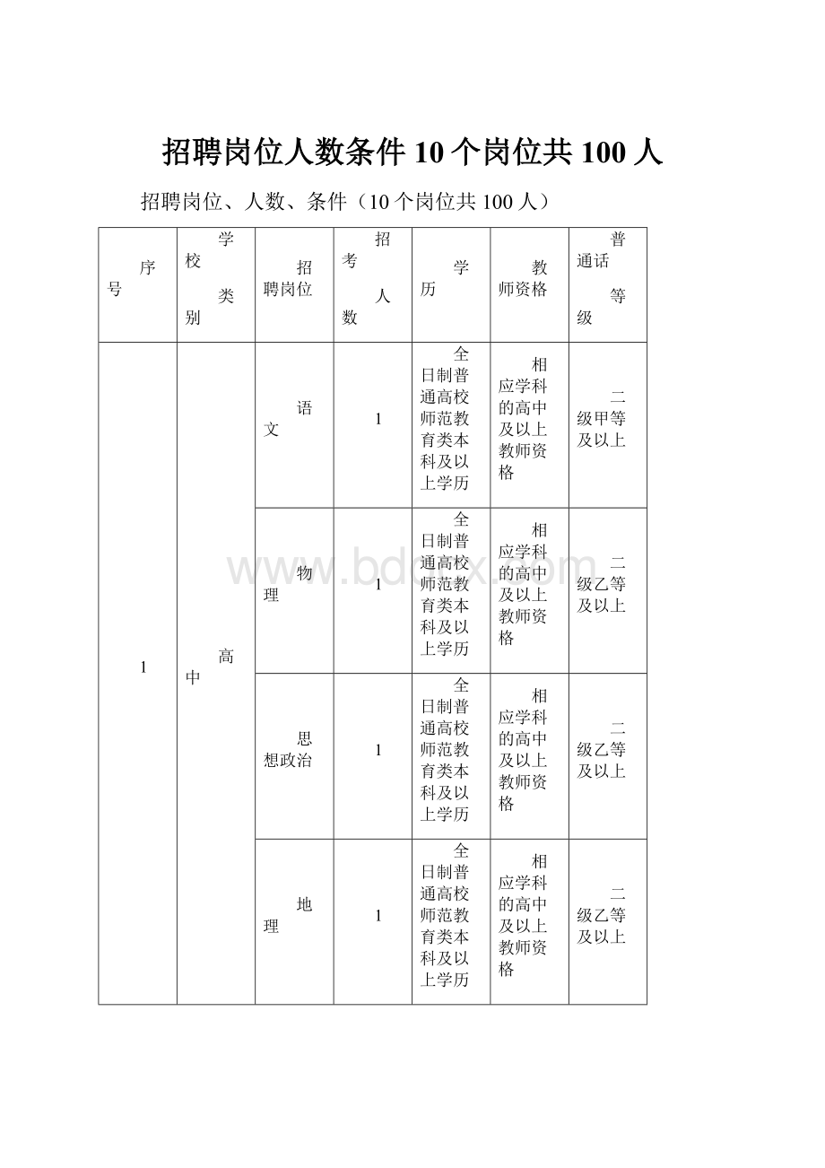 招聘岗位人数条件10个岗位共100人.docx