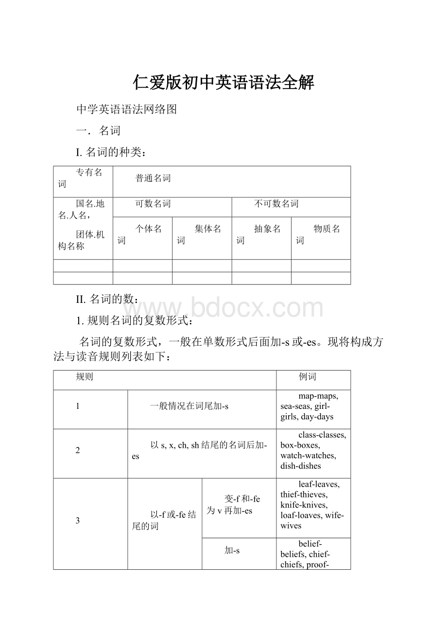 仁爱版初中英语语法全解.docx_第1页