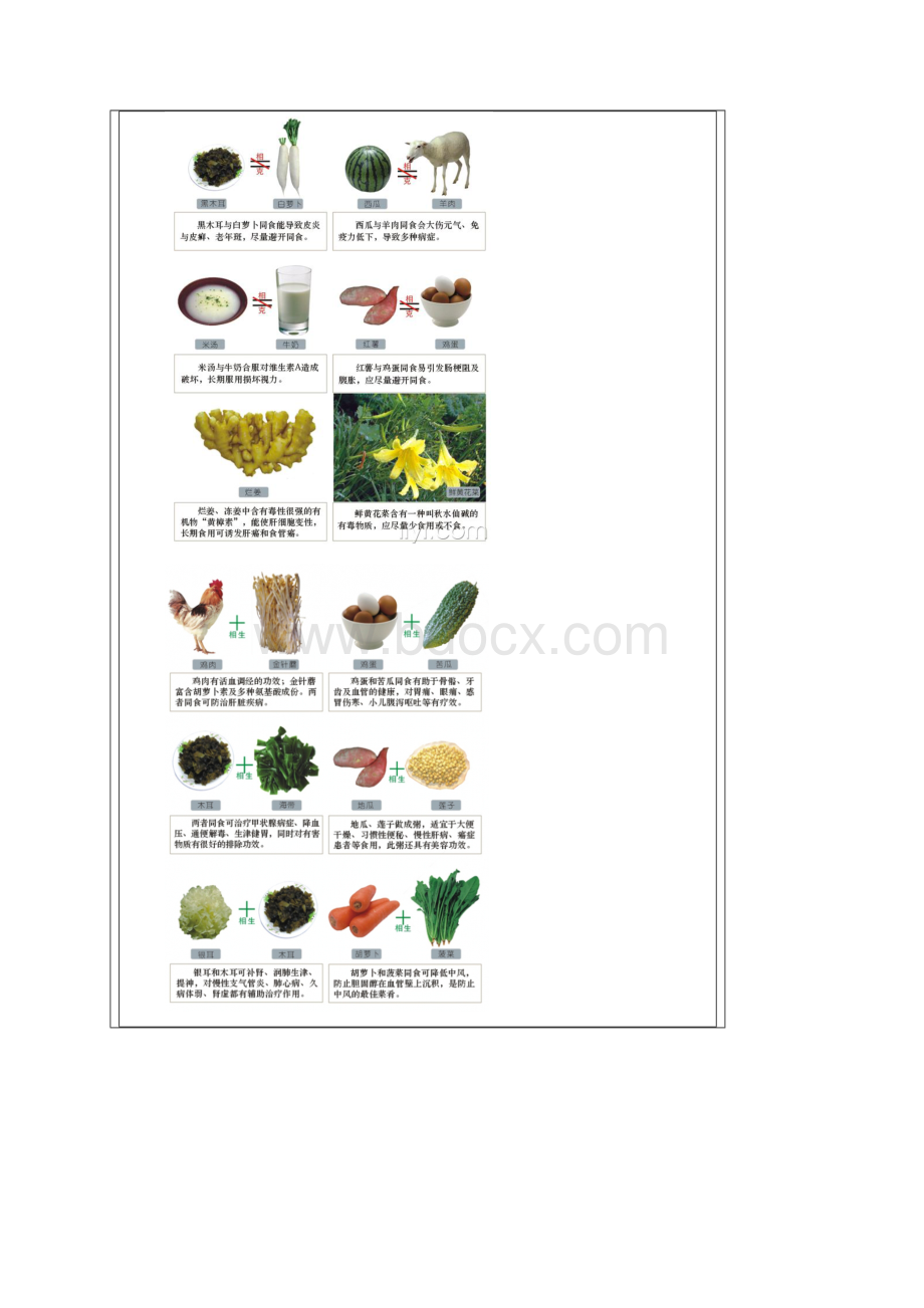 食物相生相克图表.docx_第2页