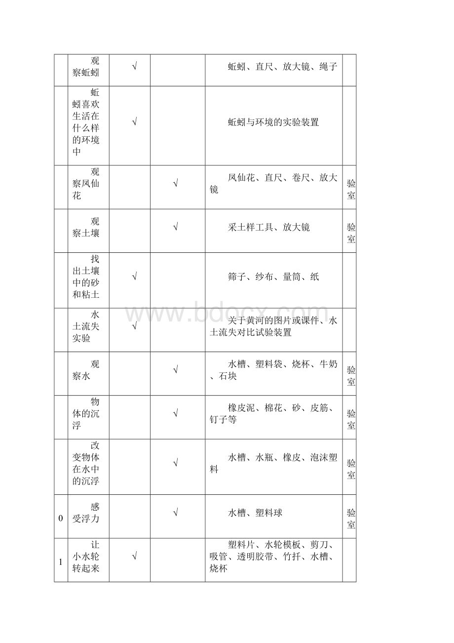 小学科学实验室工作计划清单.docx_第3页