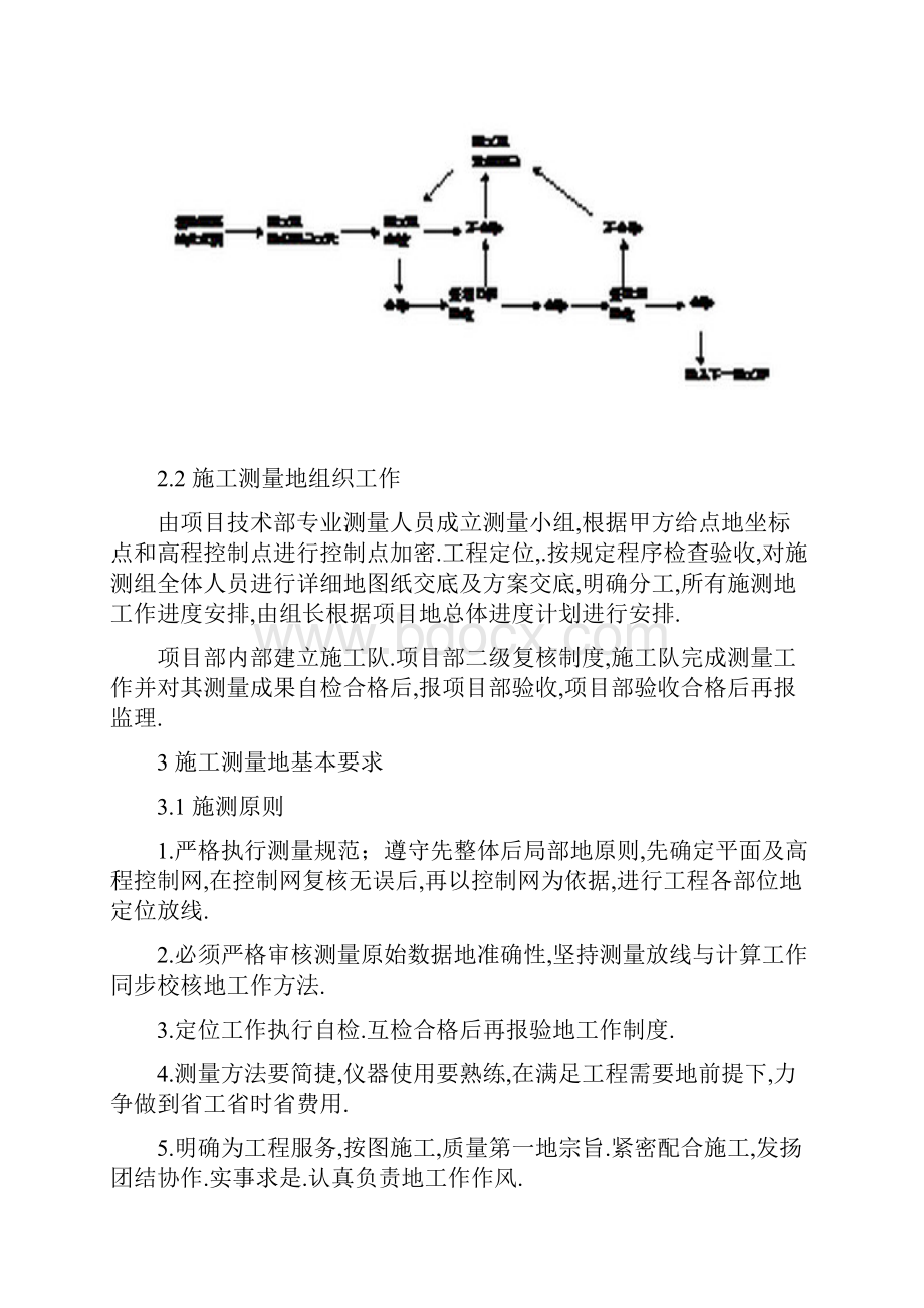 市政工程项目测量的施工方案.docx_第2页